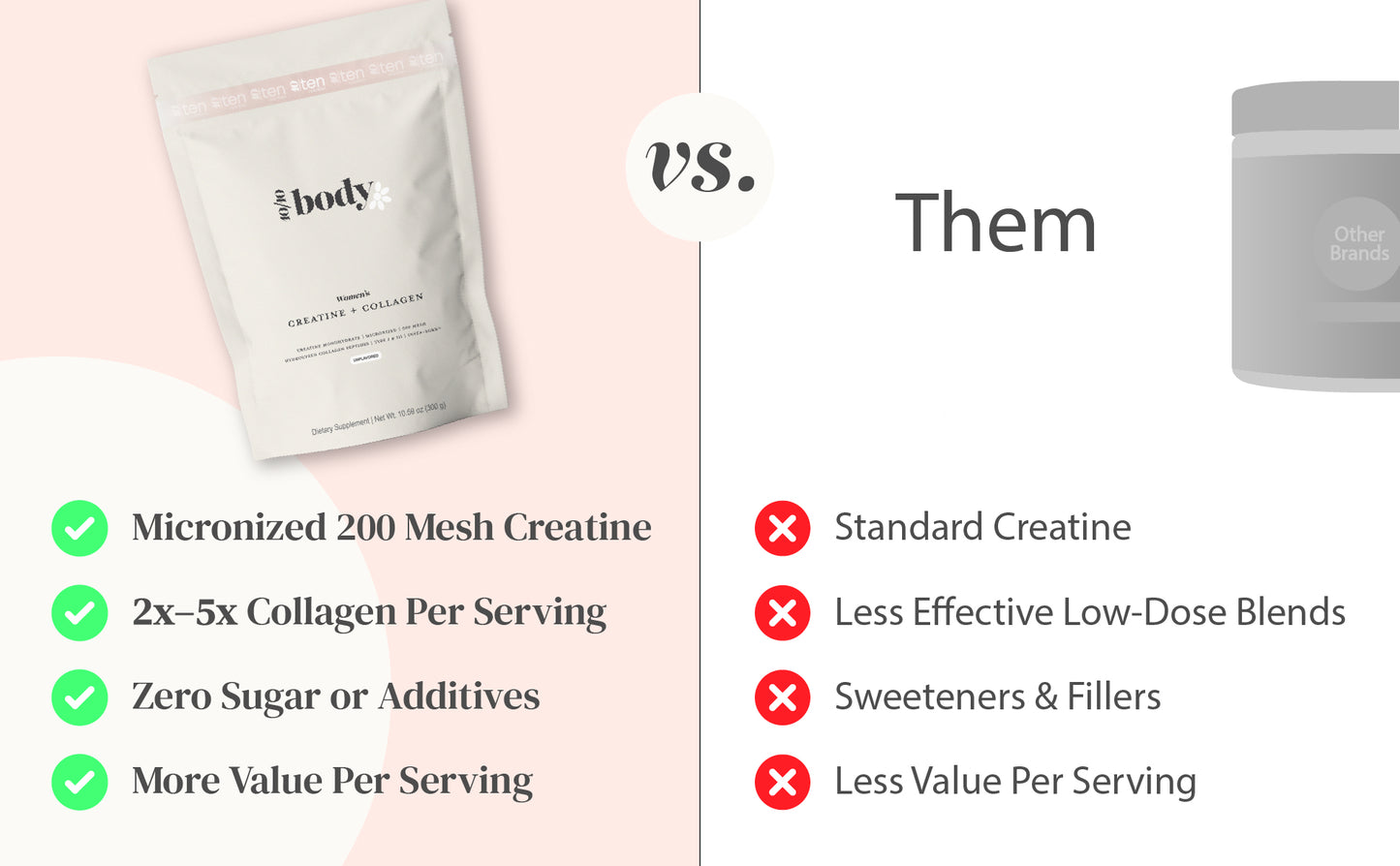 10/10 Body | Creatine + Collagen