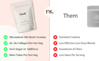 10/10 Body | Creatine + Collagen